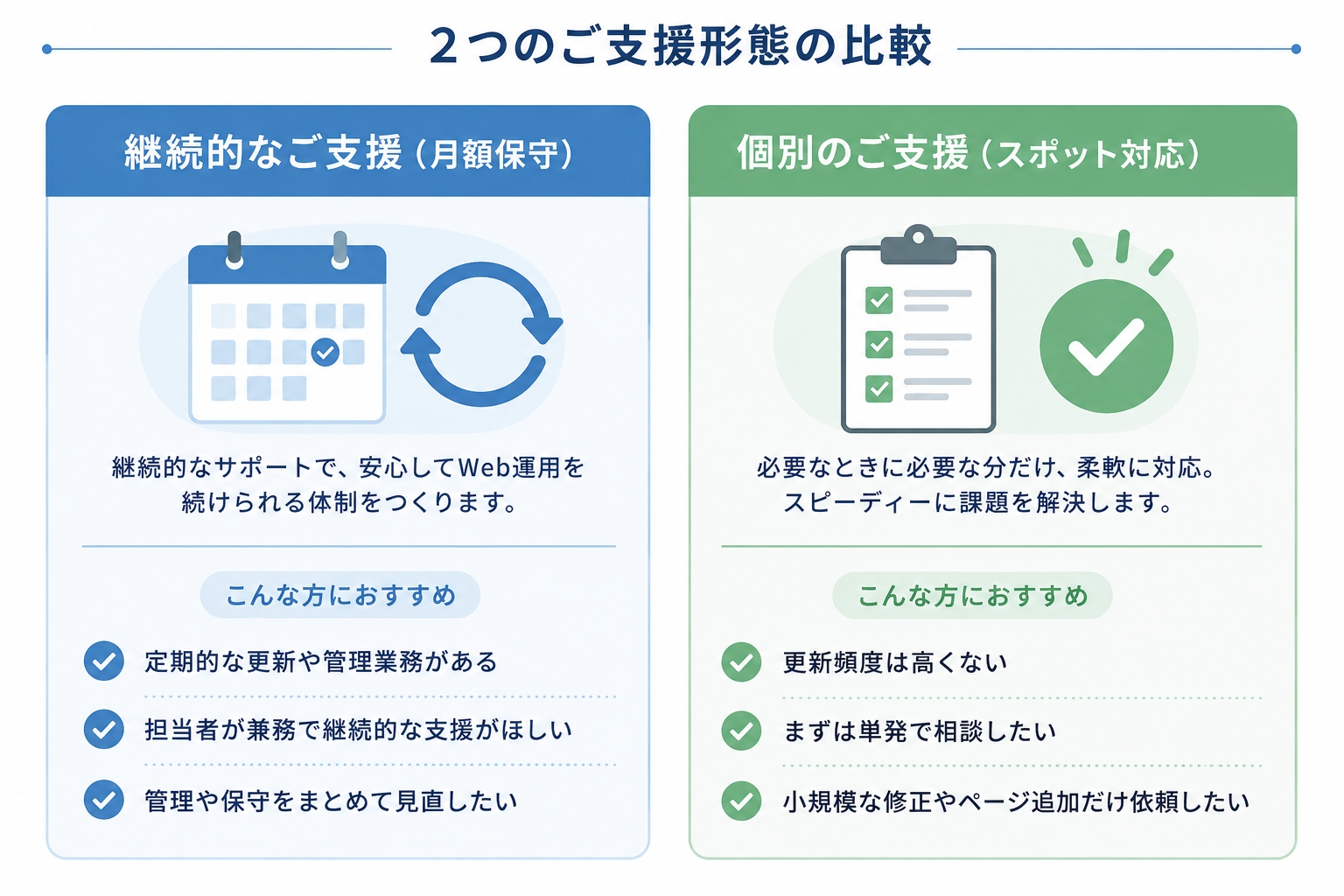 継続支援とスポット対応の比較図